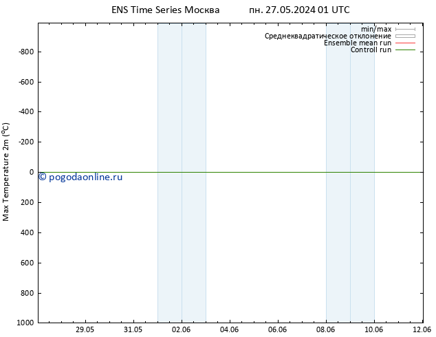 Темпер. макс 2т GEFS TS чт 30.05.2024 01 UTC