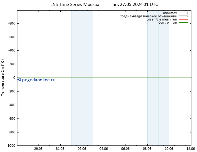 карта температуры GEFS TS пт 31.05.2024 01 UTC