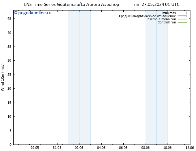 ветер 10 m GEFS TS ср 29.05.2024 19 UTC