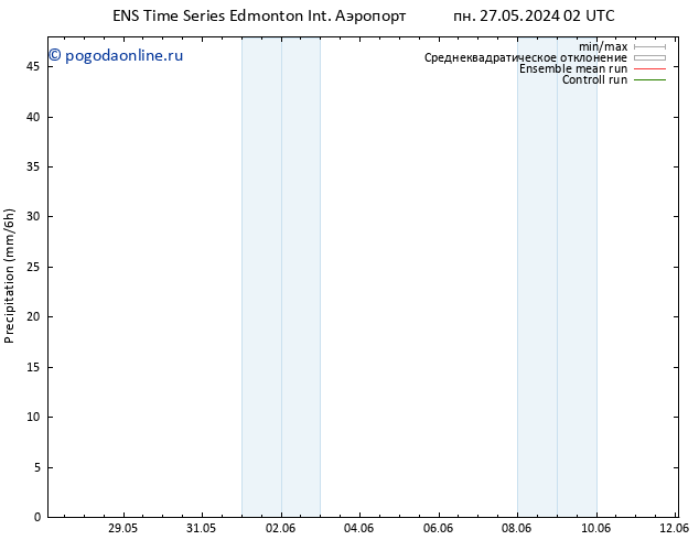 осадки GEFS TS вт 28.05.2024 20 UTC