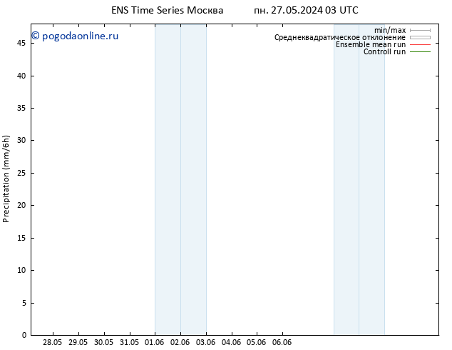 осадки GEFS TS Вс 02.06.2024 09 UTC