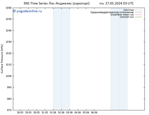 приземное давление GEFS TS пн 27.05.2024 09 UTC