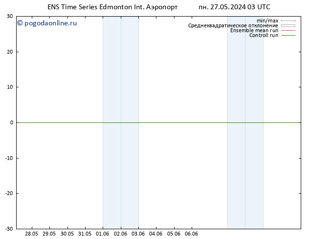 приземное давление GEFS TS пн 27.05.2024 09 UTC