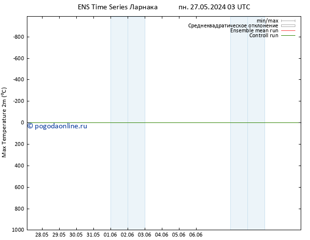 Темпер. макс 2т GEFS TS вт 28.05.2024 09 UTC