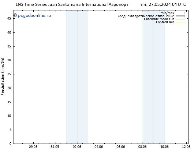 осадки GEFS TS ср 12.06.2024 04 UTC