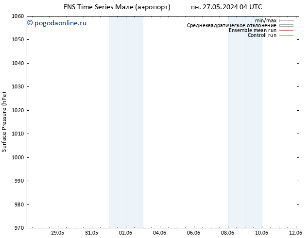 приземное давление GEFS TS Вс 09.06.2024 04 UTC