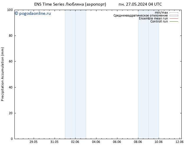 Precipitation accum. GEFS TS сб 01.06.2024 04 UTC