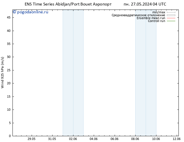 ветер 925 гПа GEFS TS вт 28.05.2024 10 UTC