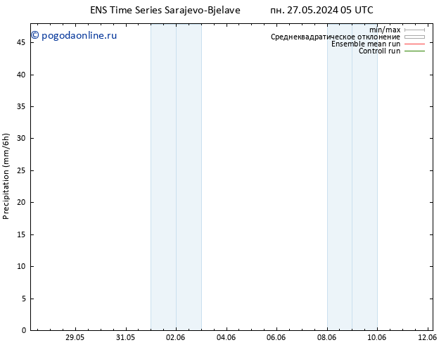 осадки GEFS TS Вс 02.06.2024 11 UTC