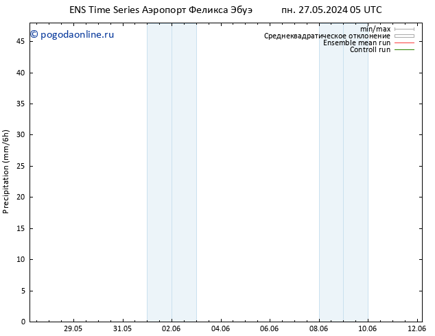 осадки GEFS TS вт 11.06.2024 05 UTC