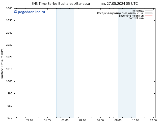 приземное давление GEFS TS пн 27.05.2024 11 UTC