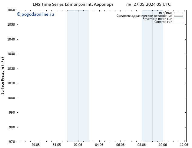 приземное давление GEFS TS пн 27.05.2024 11 UTC