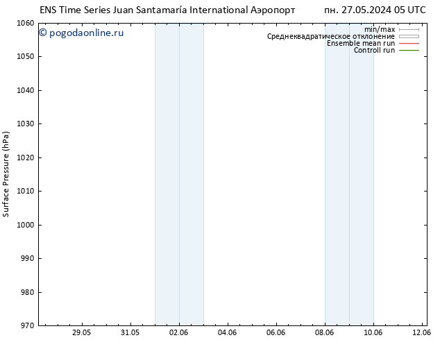 приземное давление GEFS TS чт 06.06.2024 05 UTC