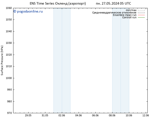 приземное давление GEFS TS пн 27.05.2024 11 UTC