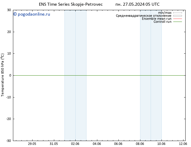 Temp. 850 гПа GEFS TS пн 27.05.2024 05 UTC