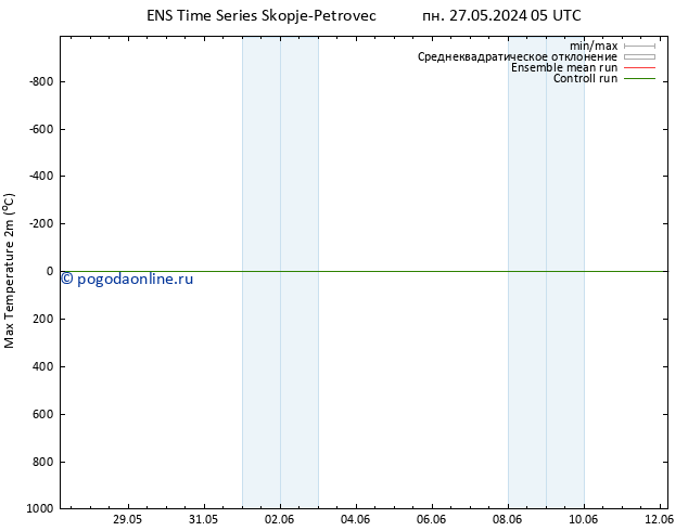 Темпер. макс 2т GEFS TS пн 27.05.2024 11 UTC