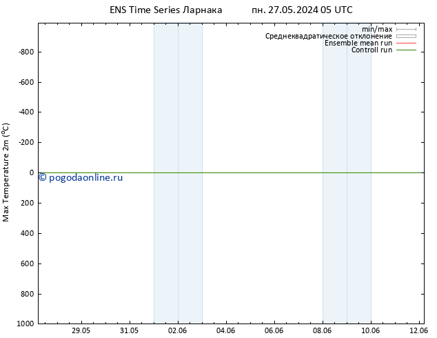 Темпер. макс 2т GEFS TS вт 28.05.2024 11 UTC