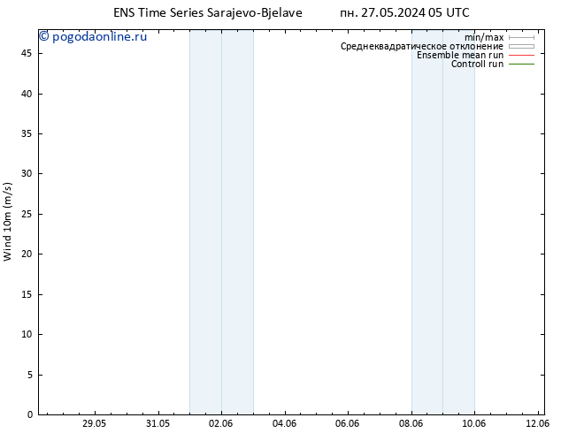 ветер 10 m GEFS TS чт 30.05.2024 23 UTC