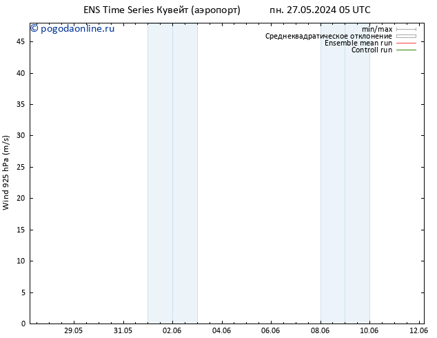 ветер 925 гПа GEFS TS вт 04.06.2024 05 UTC