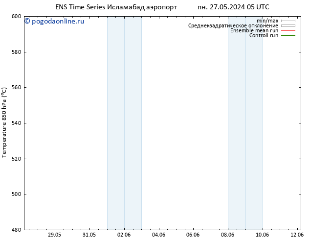 Height 500 гПа GEFS TS чт 30.05.2024 05 UTC