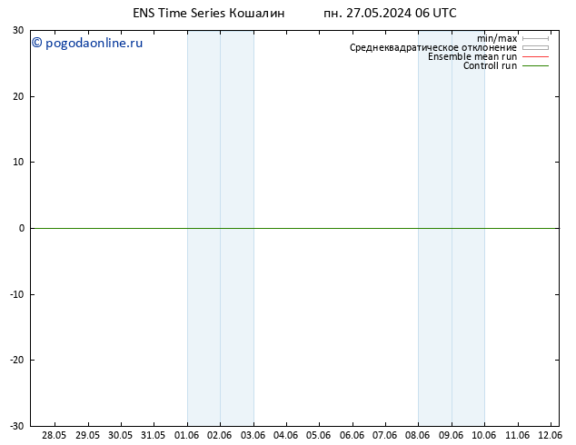 ветер 10 m GEFS TS пн 27.05.2024 06 UTC