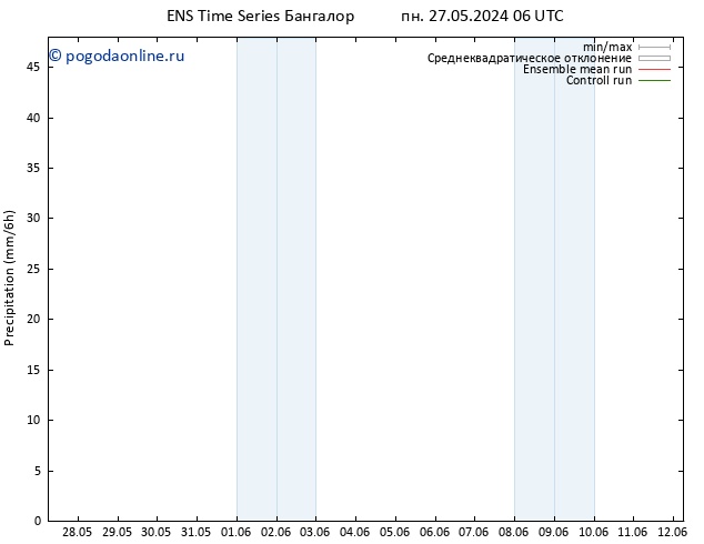 осадки GEFS TS чт 30.05.2024 06 UTC