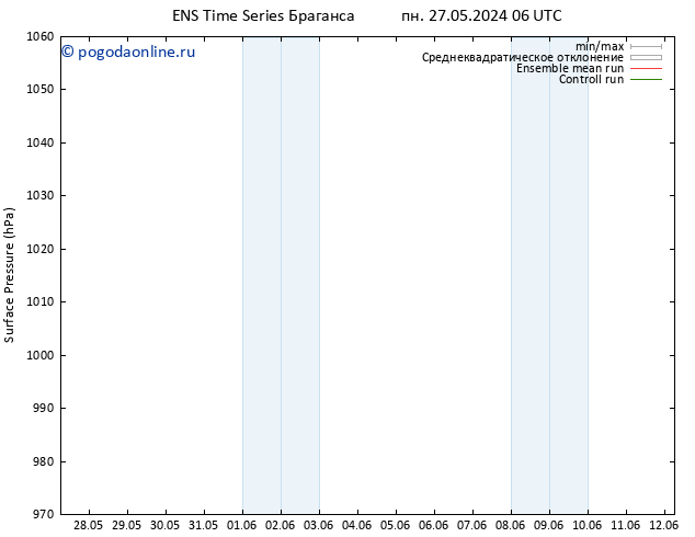 приземное давление GEFS TS пт 31.05.2024 18 UTC