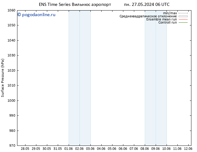 приземное давление GEFS TS пт 31.05.2024 18 UTC