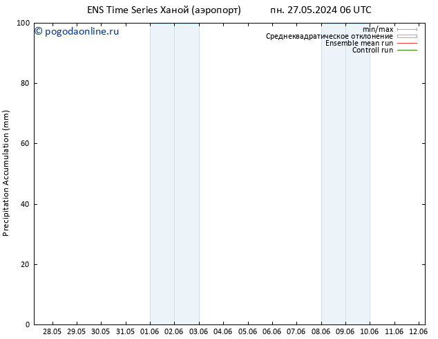 Precipitation accum. GEFS TS сб 01.06.2024 18 UTC