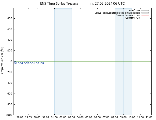 карта температуры GEFS TS пн 27.05.2024 06 UTC