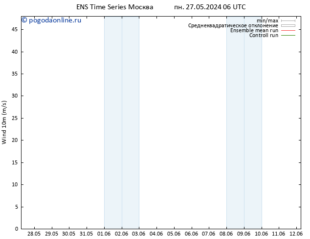 ветер 10 m GEFS TS пн 27.05.2024 06 UTC