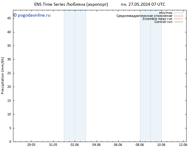 осадки GEFS TS чт 30.05.2024 07 UTC