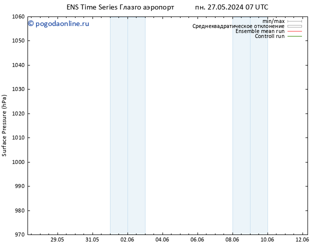 приземное давление GEFS TS вт 28.05.2024 19 UTC