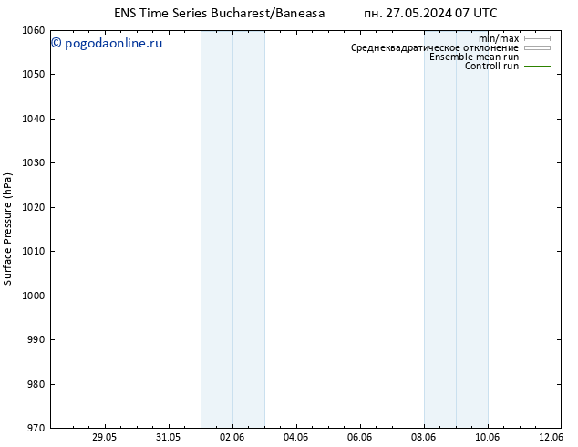 приземное давление GEFS TS сб 08.06.2024 13 UTC