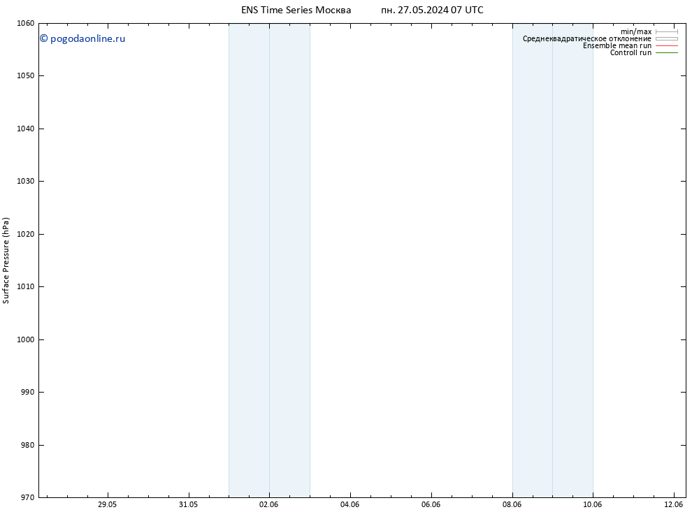 приземное давление GEFS TS пн 27.05.2024 13 UTC