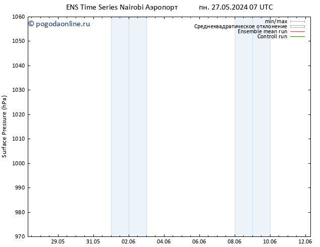 приземное давление GEFS TS пн 03.06.2024 01 UTC
