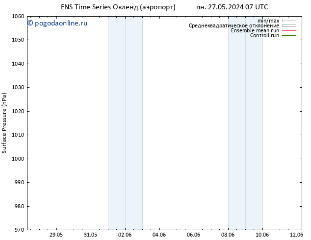 приземное давление GEFS TS Вс 02.06.2024 01 UTC