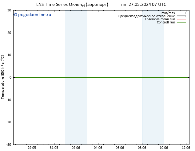 Temp. 850 гПа GEFS TS Вс 02.06.2024 13 UTC