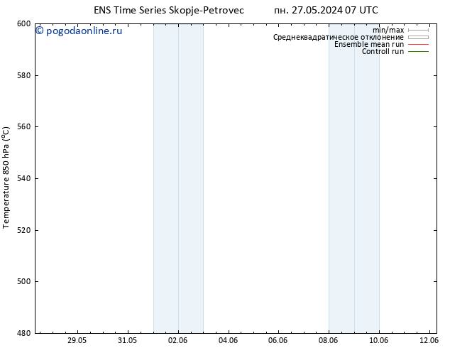 Height 500 гПа GEFS TS сб 08.06.2024 13 UTC