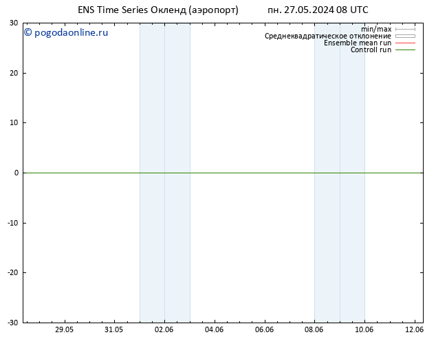 Height 500 гПа GEFS TS пн 27.05.2024 14 UTC