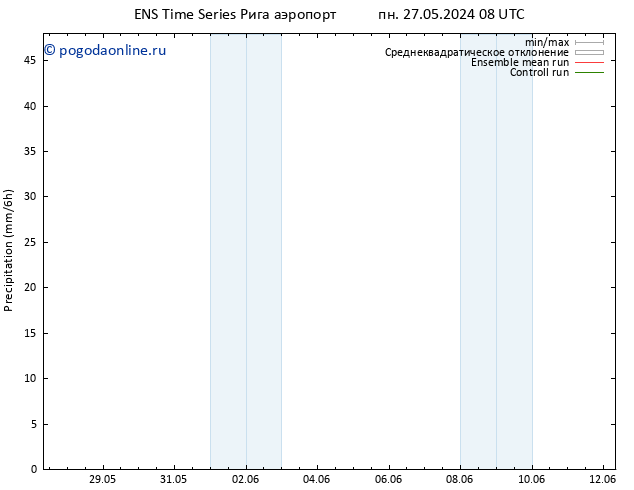 осадки GEFS TS сб 08.06.2024 20 UTC