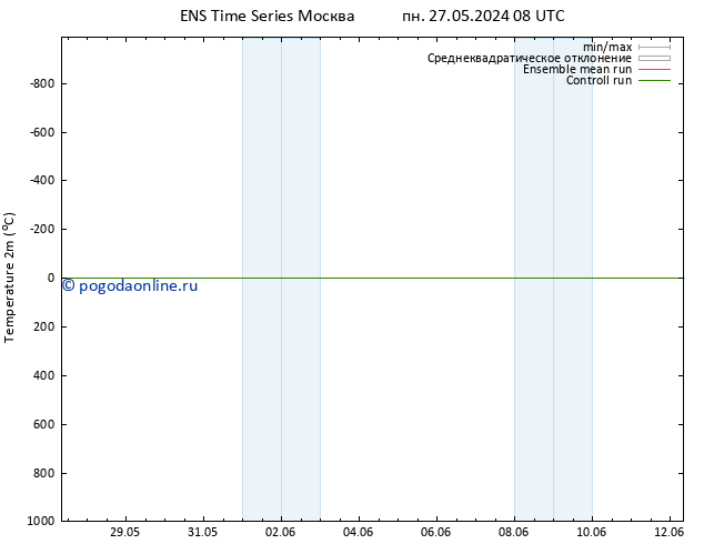 карта температуры GEFS TS вт 04.06.2024 08 UTC