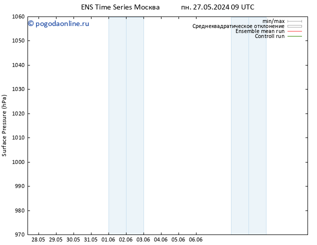 приземное давление GEFS TS пн 27.05.2024 21 UTC