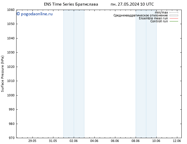 приземное давление GEFS TS ср 12.06.2024 10 UTC