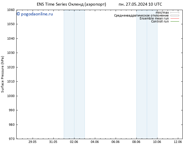 приземное давление GEFS TS пт 31.05.2024 16 UTC