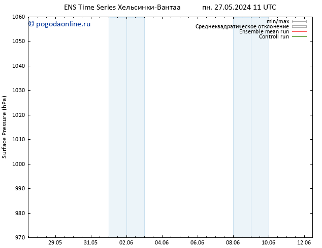 приземное давление GEFS TS сб 08.06.2024 17 UTC