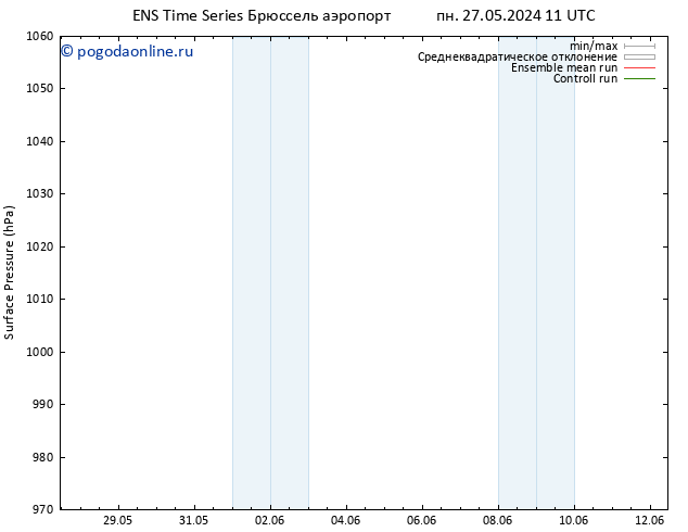 приземное давление GEFS TS вт 28.05.2024 11 UTC