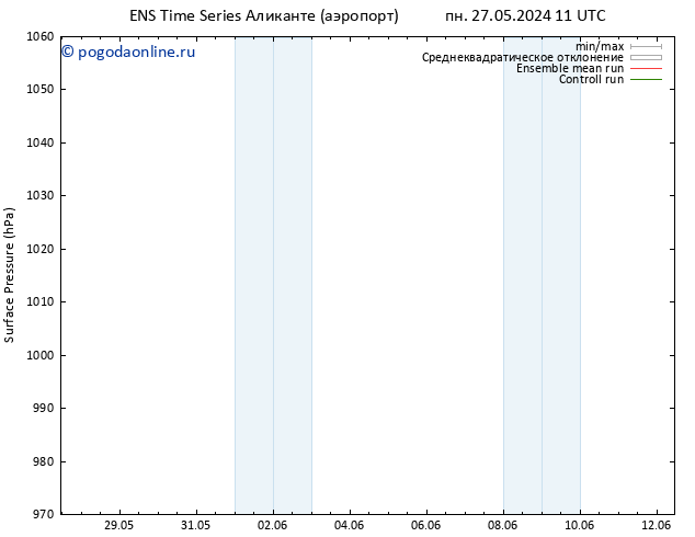 приземное давление GEFS TS вт 28.05.2024 11 UTC