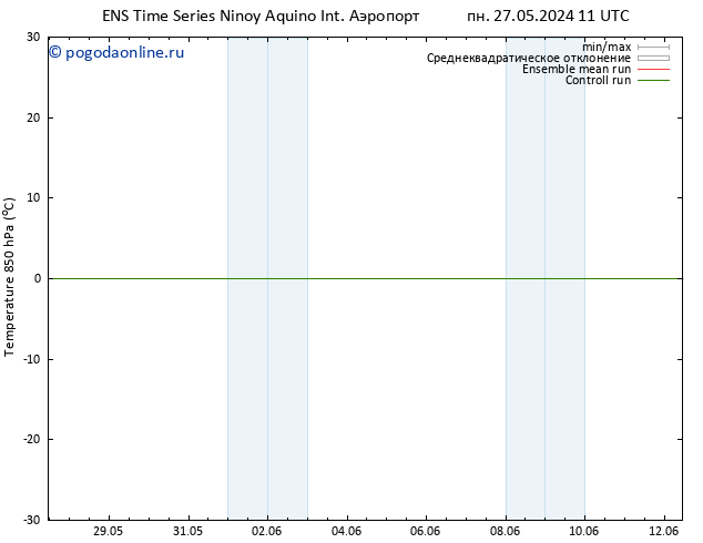 Temp. 850 гПа GEFS TS вт 28.05.2024 05 UTC