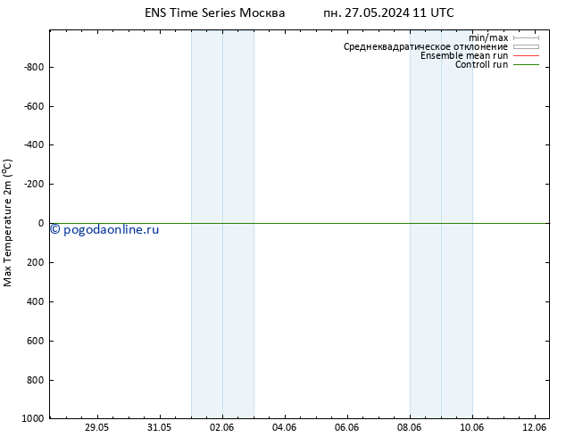 Темпер. макс 2т GEFS TS сб 01.06.2024 17 UTC